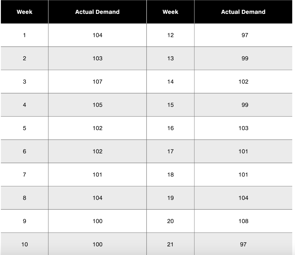Case: Parts Emporium Parts Emporium, Inc. is a