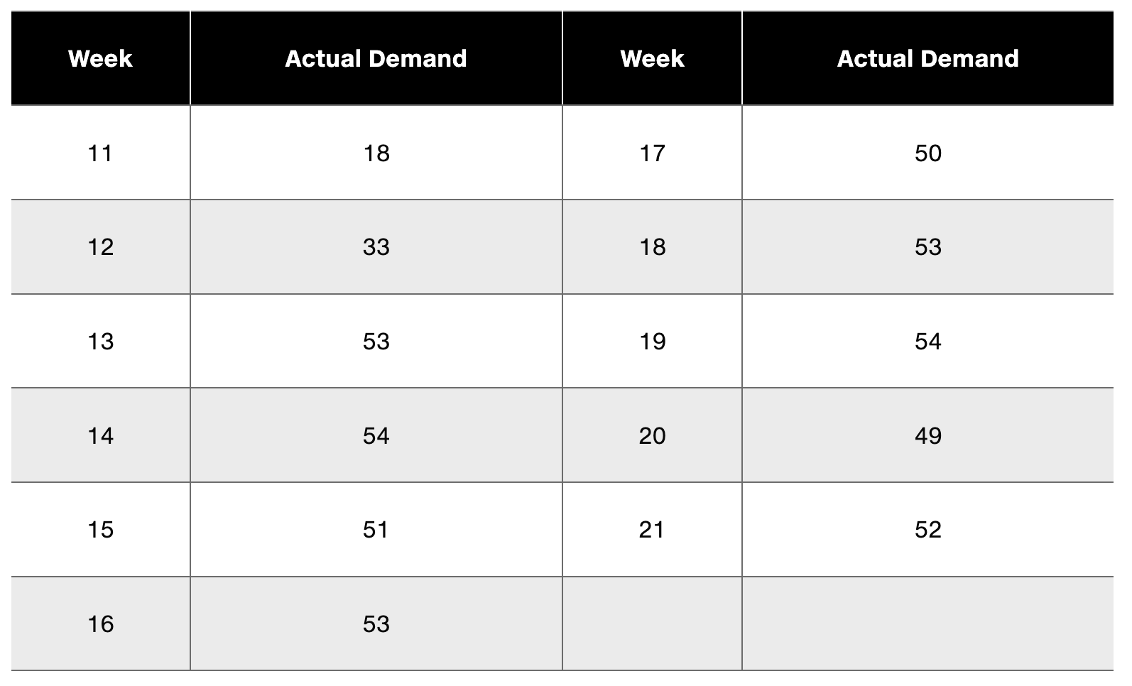 Case: Parts Emporium Parts Emporium, Inc. is a