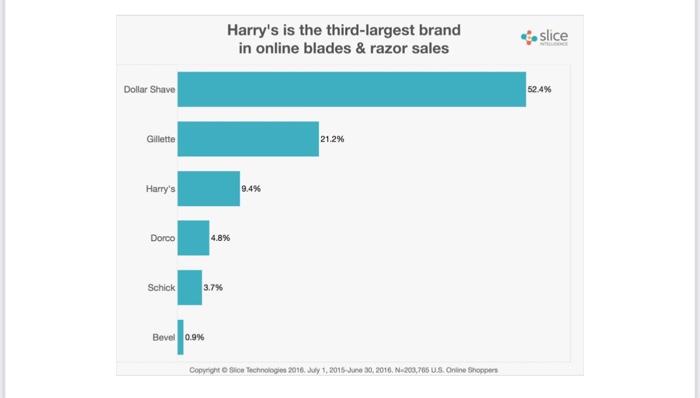 MIDTERM-2022 International Business Strategy &