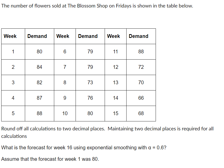 What is the forecast for week 16 using