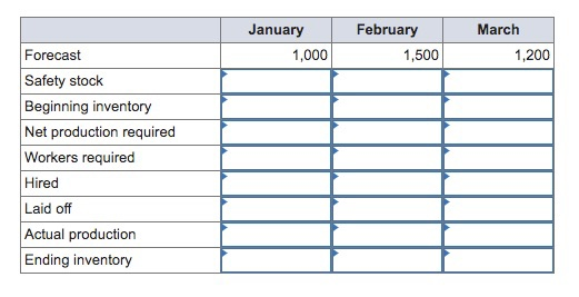Develop a production schedule to produce the