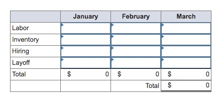 Develop a production schedule to produce the