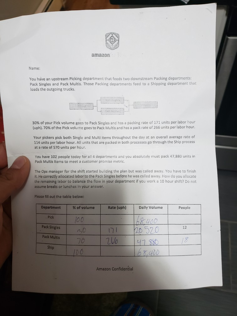 this is a management question please answer it