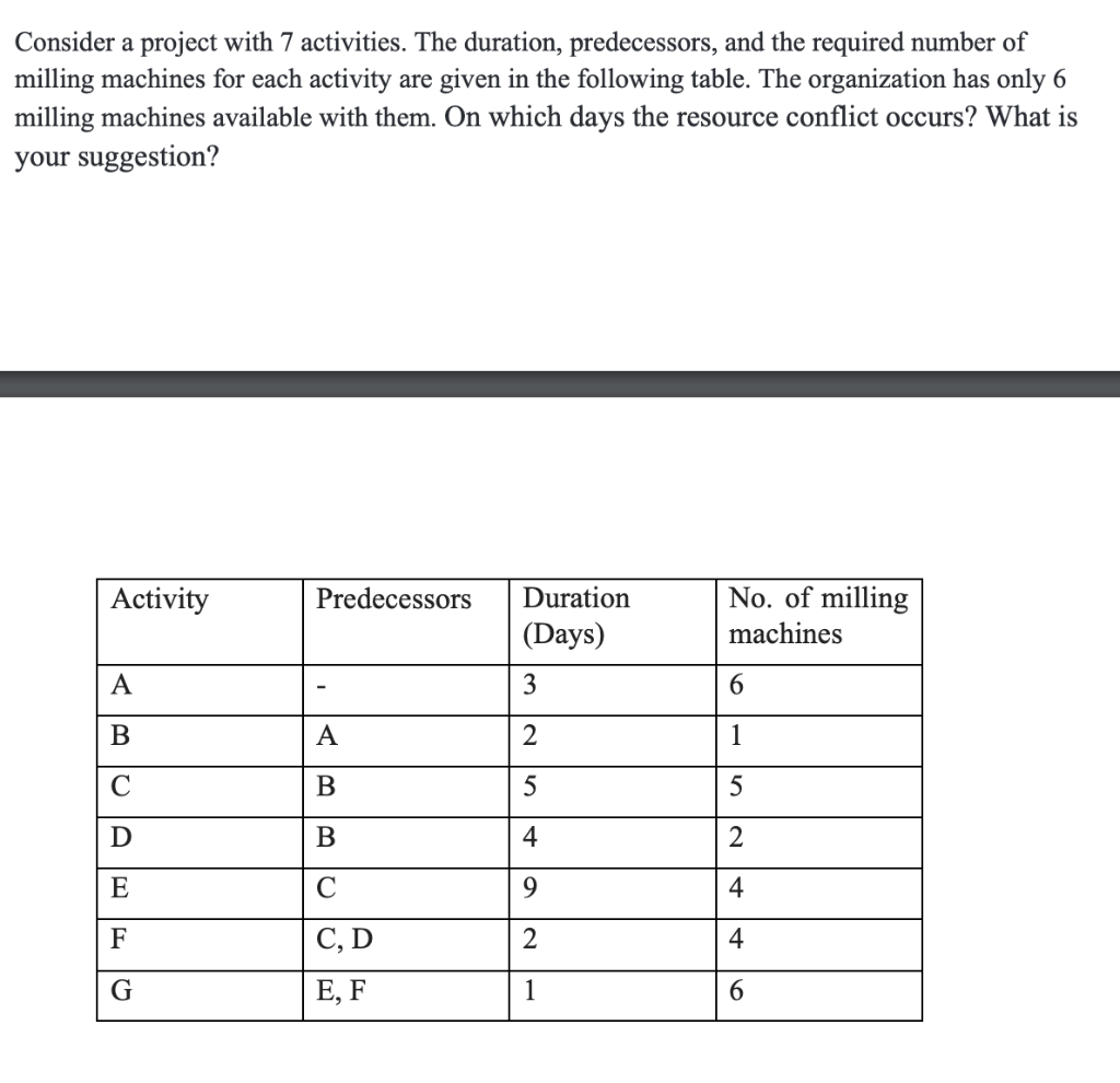 Consider a project with 7 activities. The