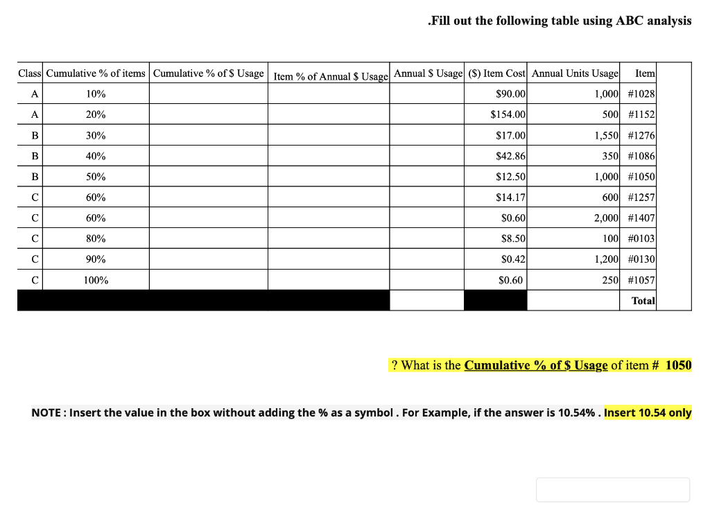 .Fill out the following table using ABC analysis