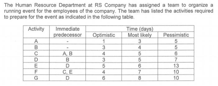 How to calculate the expected time and variance