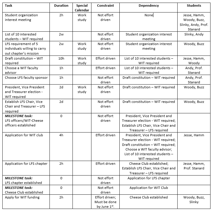 For this assignment, you will use Microsoft