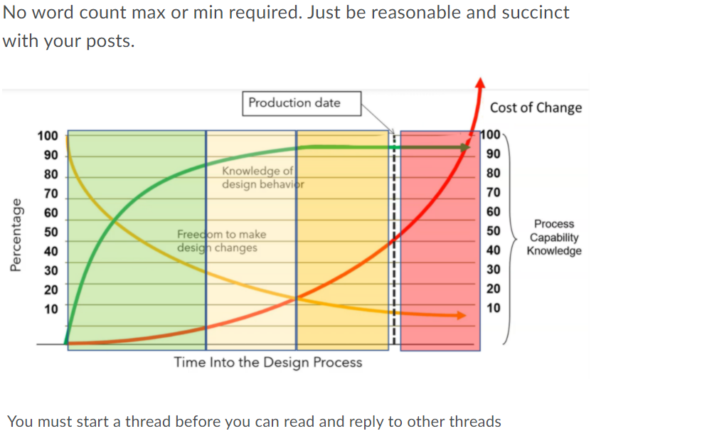 Part a.) Start a New Thread in the discussion