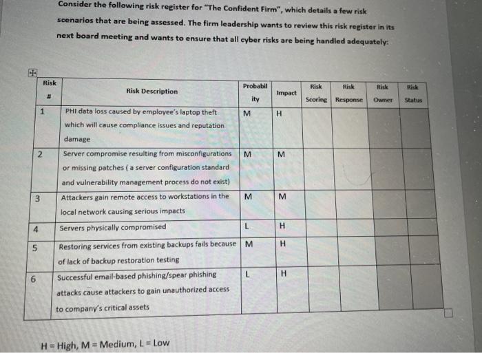 please answer it. Consider the following risk