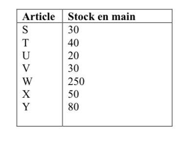 Problem 2 (8 points) The demand for product S is
