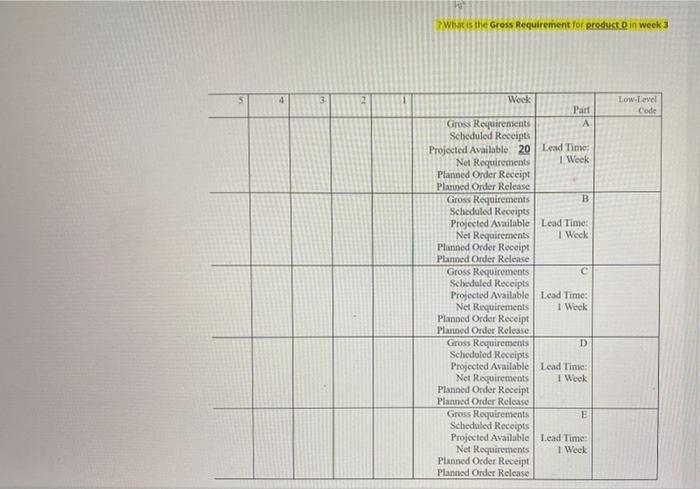 Given the following product tree, explode,