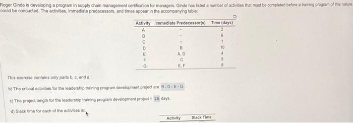 oger Ginde is developing a program in supply