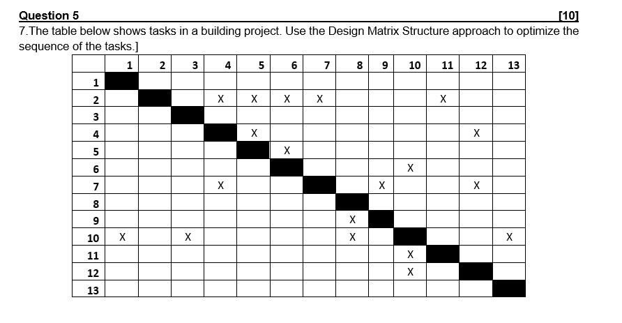 REFERENCE: SYSTEMS ENGINEERING AND ANALYSIS