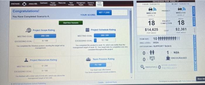 prepare a simulation report. Project Management