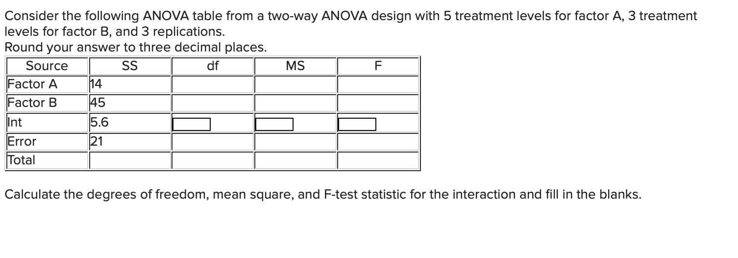 Consider the following ANOVA table from a two-way