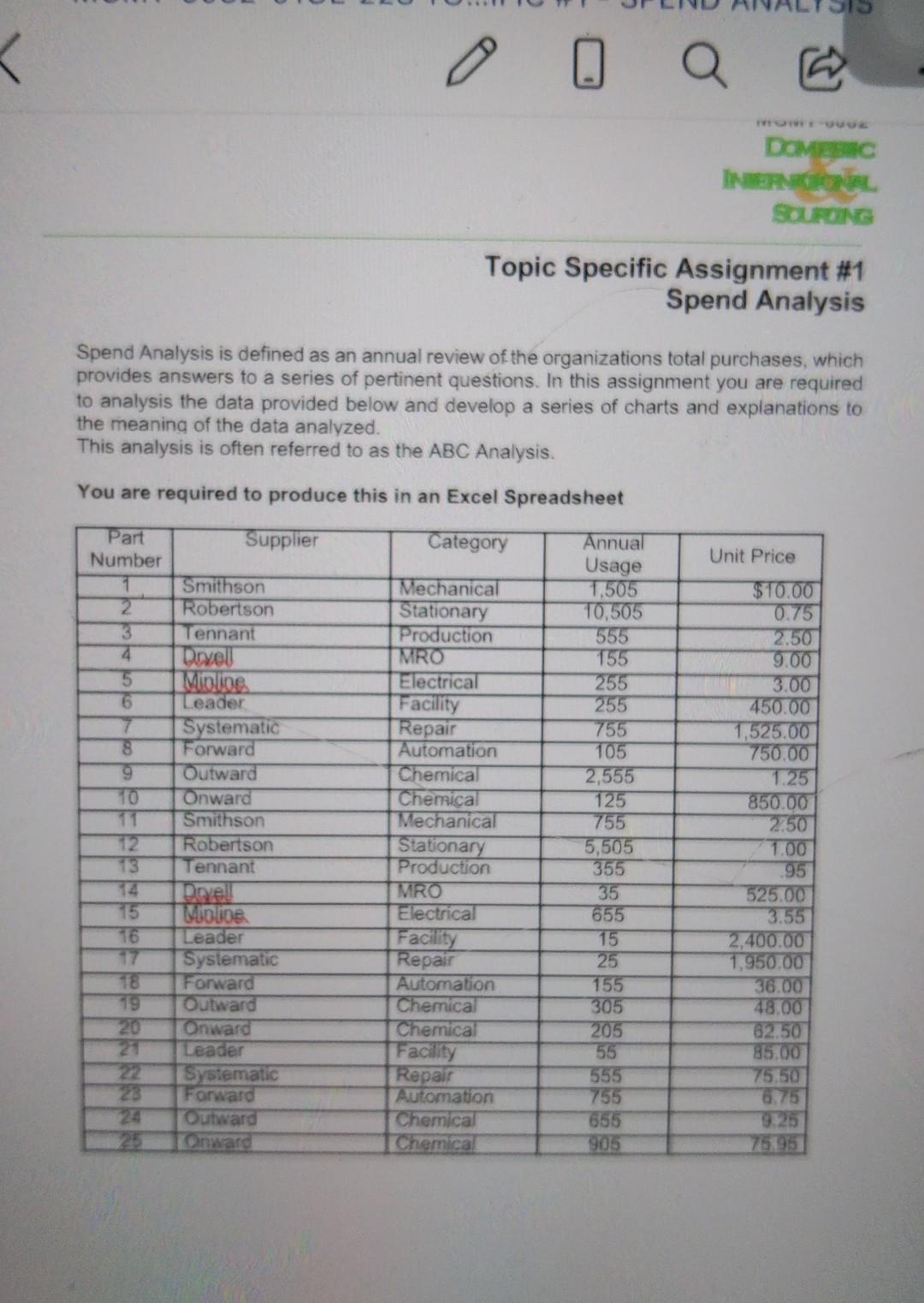 K DOMENIC INTERNICIONAL SOURCING Topic Specific