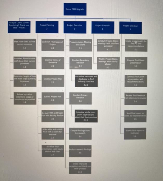 I need a (Performance Plan Report )for finding a