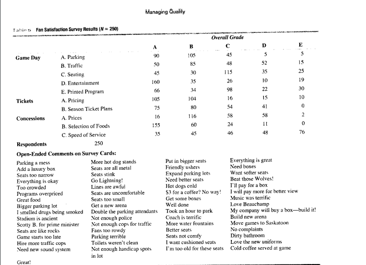 1. Using atleast two different quality tools,