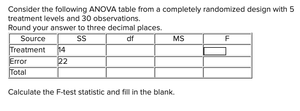 Consider the following ANOVA table from a