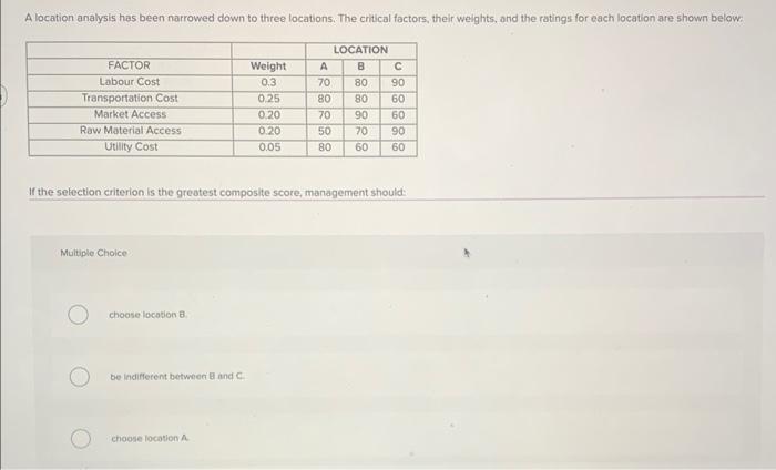A location analysis has been narrowed down to