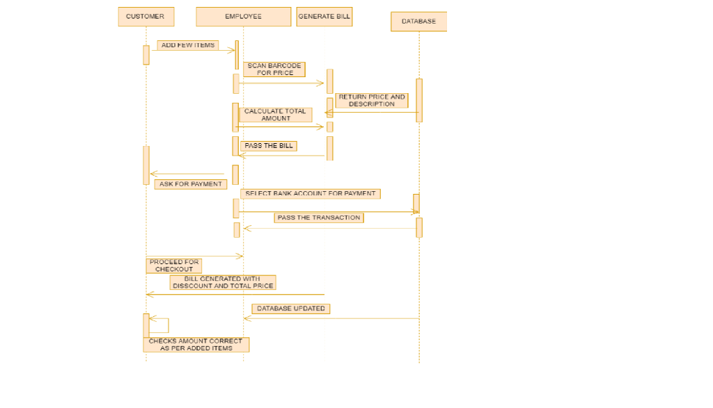 Describe the step-by-step process to THIS