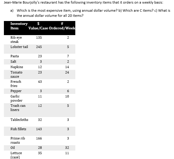 Jean-Marie Bourjolly's restaurant has the