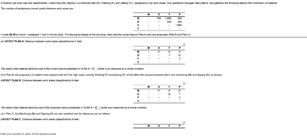 A Missouri job shop has four