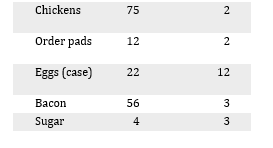 Jean-Marie Bourjolly's restaurant has the