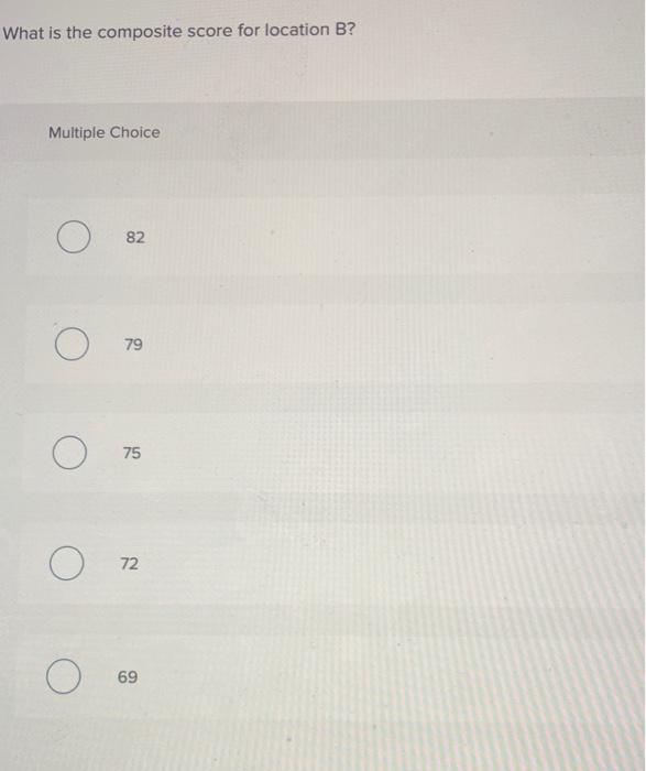 A location analysis has been narrowed down to