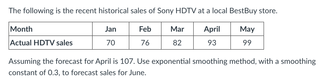 The following is the recent historical sales of
