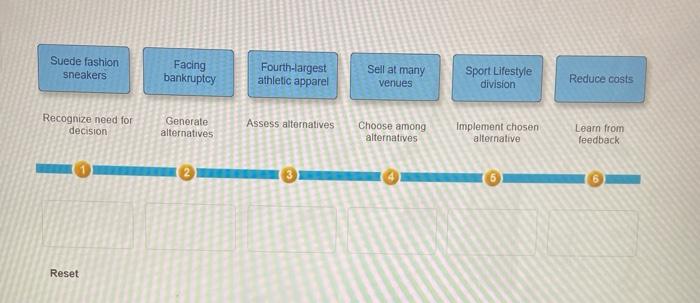 Suede fashion sneakers Facing bankruptcy