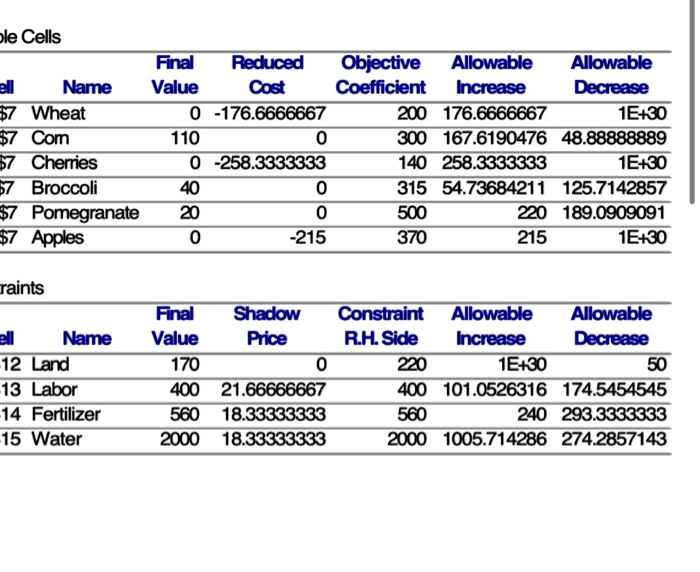 Farm III Sensitivity Questions Answer the