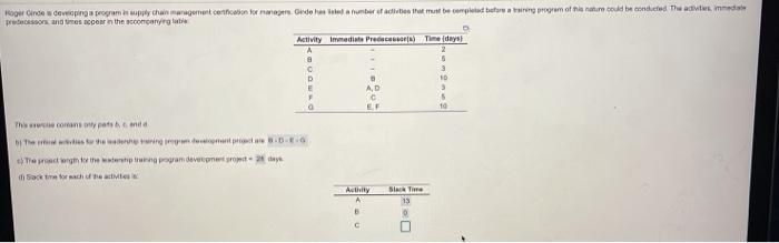 Need the slack time of C-G How Cinde devono