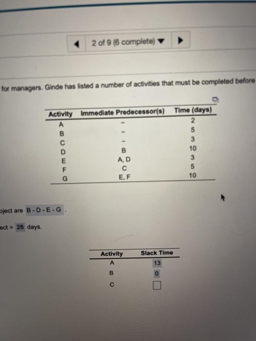 Need the slack time of C-G How Cinde devono