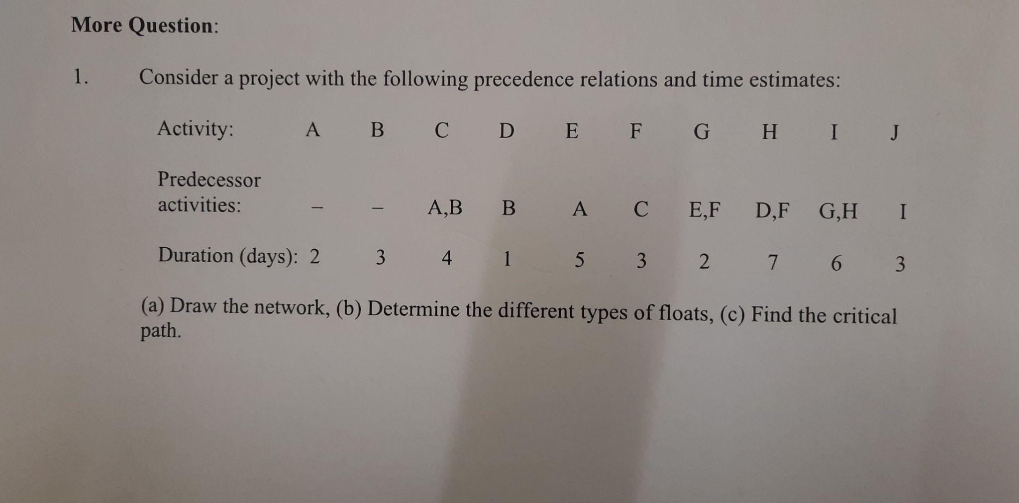 More Question: Consider a project with the