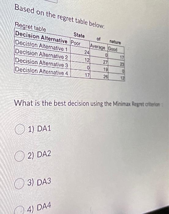 Based on the regret table below: Regret table