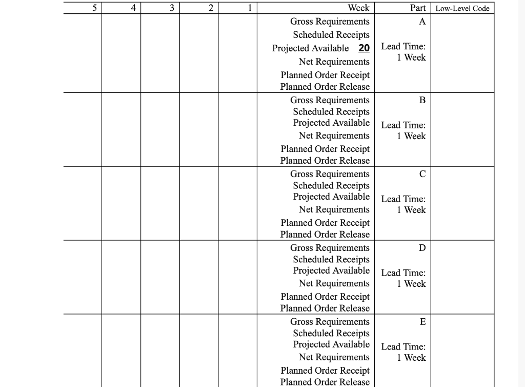 Given the following product tree, explode,