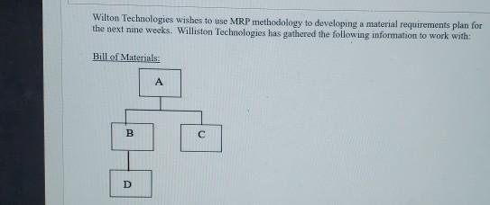 Wilton Technologies wishes to use MRP methodology