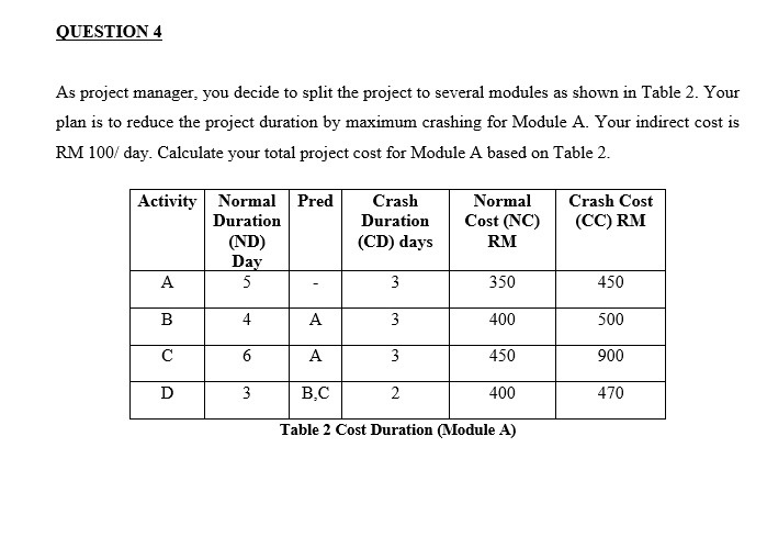 QUESTION 4 As project manager, you decide to