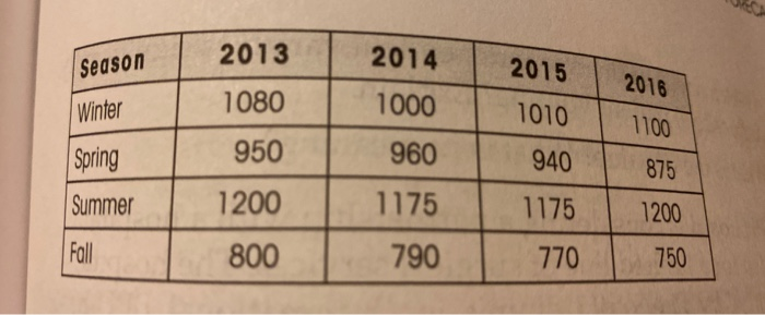 please provide excel formulas 5. Dr. Bumberry is