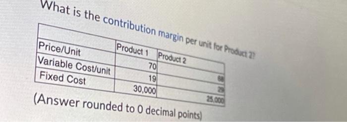 What is the contribution margin per unit for