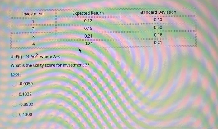 Investment Expected Return 0.12 0.15 0.21 0.24