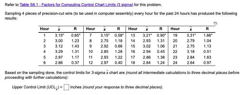 Lower Control Limit(LCL x ) = *Based on the x