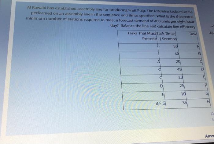 Al Rawabi has established assembly line for