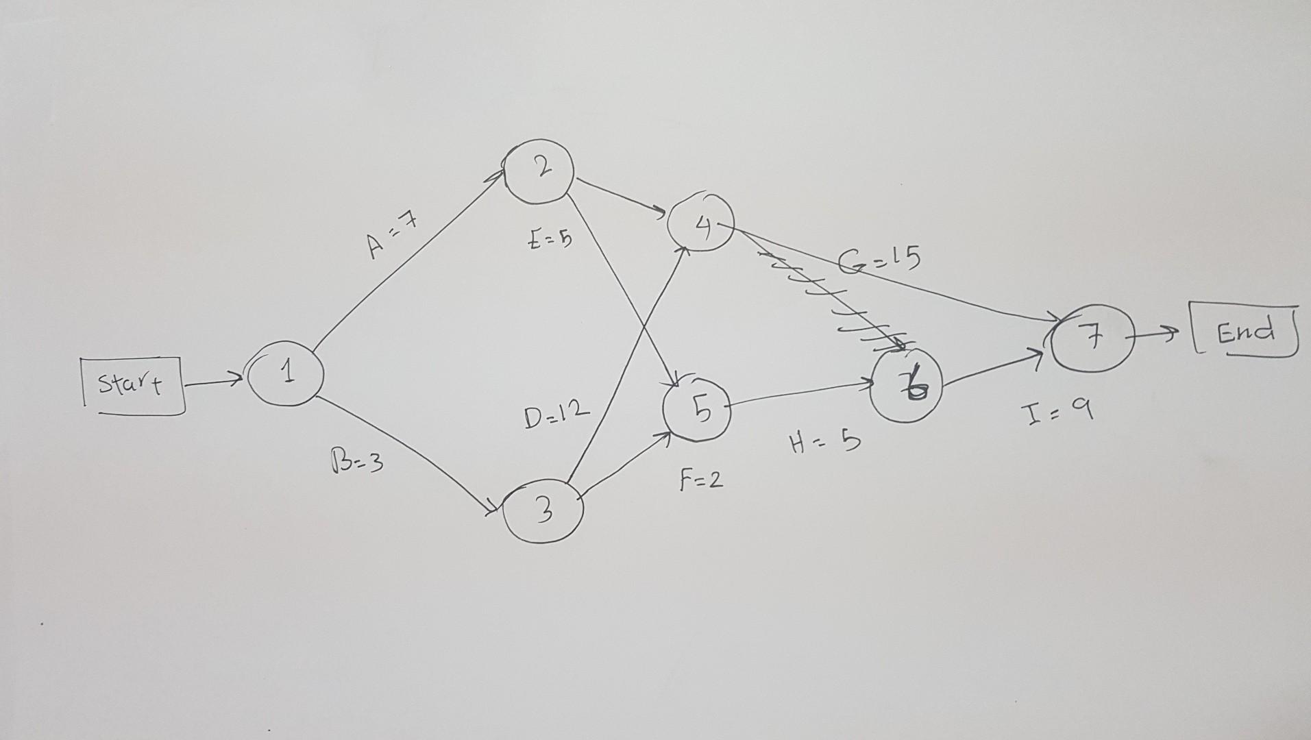 26 (a) Design a suitable layout for manufacturing