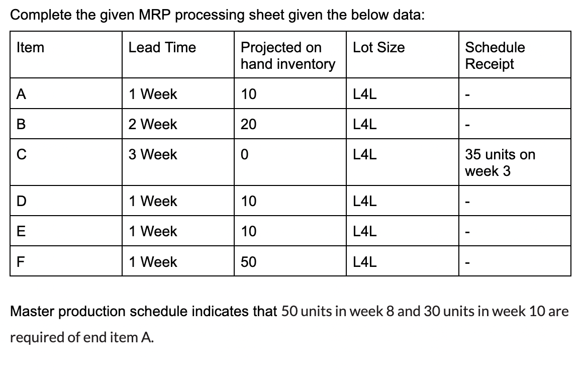 Complete the given MRP processing sheet given the