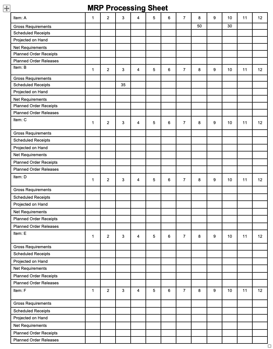Complete the given MRP processing sheet given the