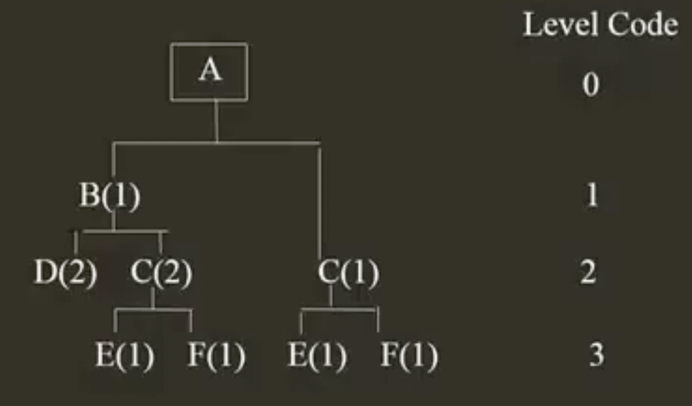 Complete the given MRP processing sheet given the