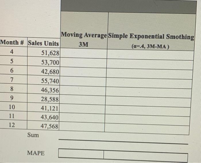 Moving Average Simple Exponential Smothing Month