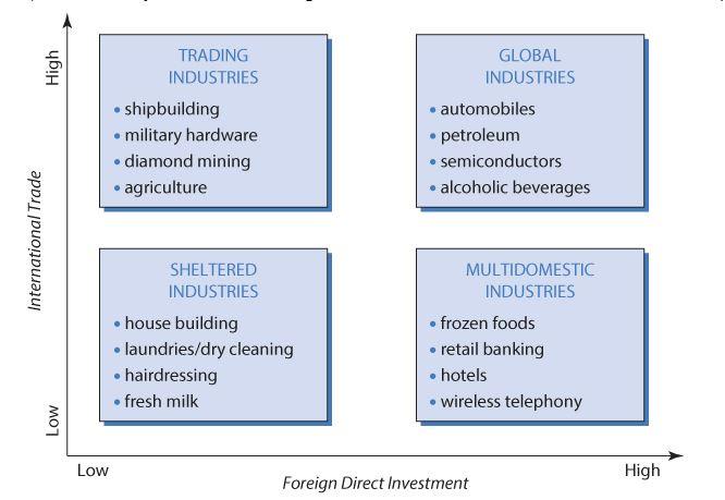 With reference to Figure 11.1, identify a
